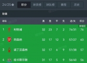 英雄联盟总决赛-比分分析官方公布最新积分榜，悬念再起