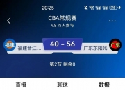 英雄联盟总决赛直播-CBA选手爆冷获胜，专家预测失准