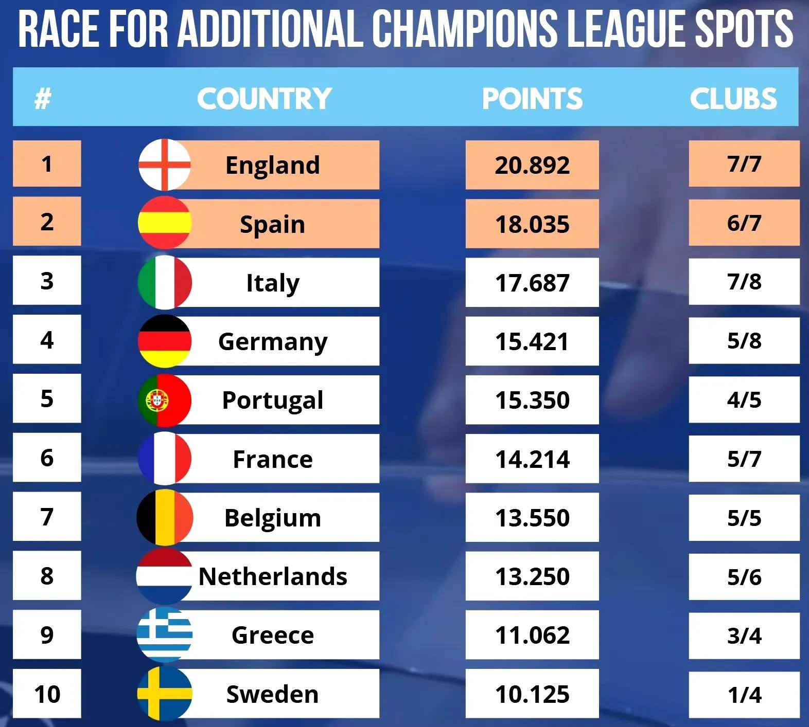 关于意甲球队备战欧洲赛事,疲劳因素成隐忧的信息 关于意甲球队备战欧洲赛事,疲劳因素成隐忧的信息