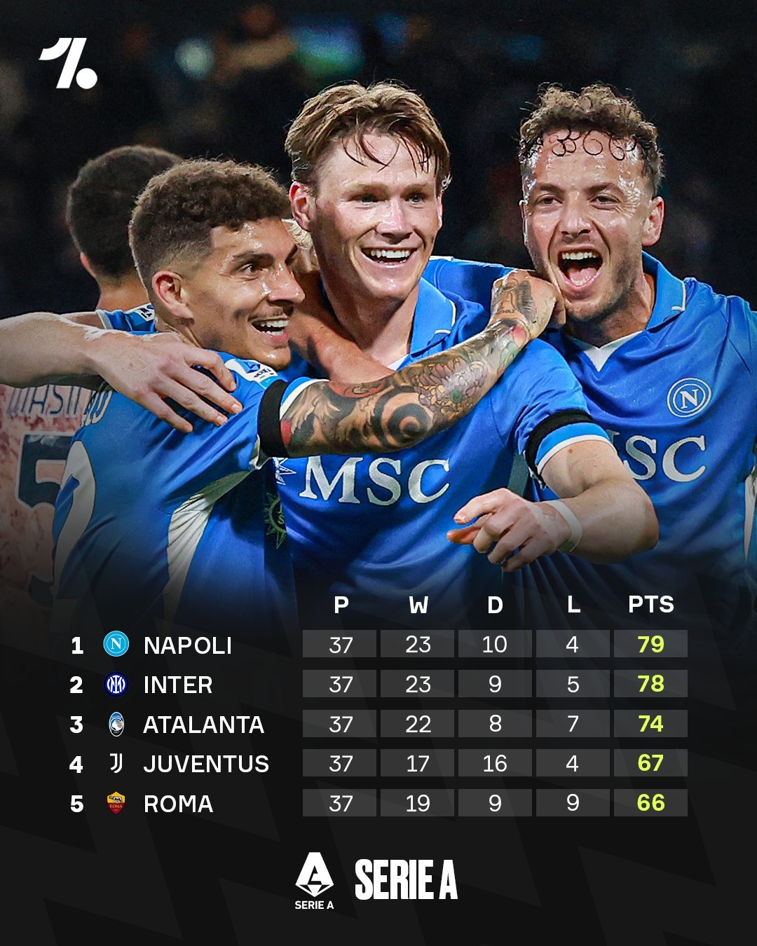 包含意甲热门球队实现零封对手，稳健防线保持不败的词条