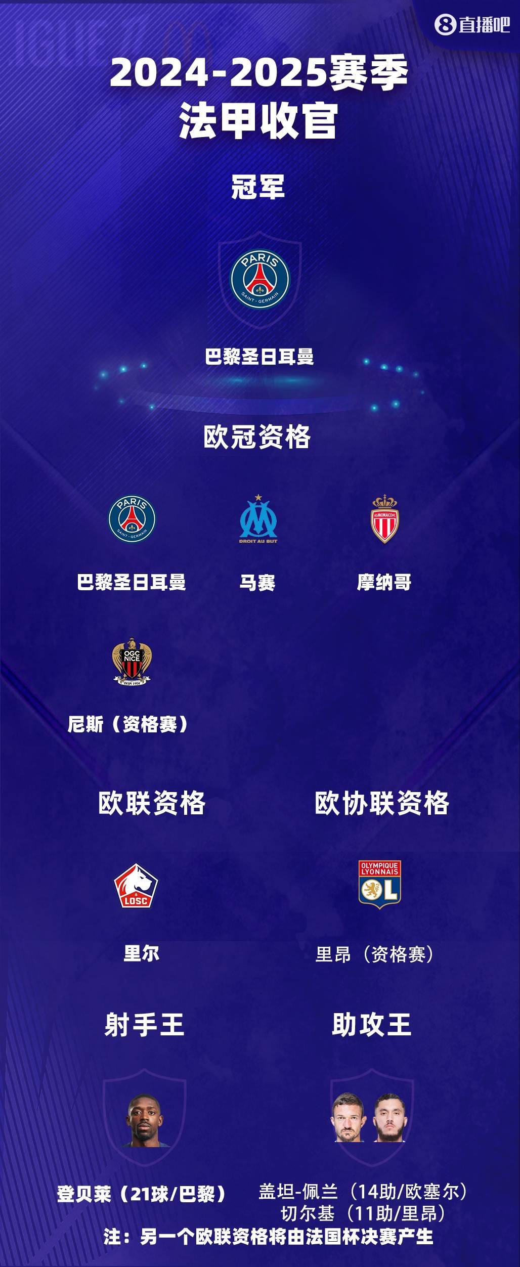 巴黎胜利出线，法甲球队实力不容小觑的简单介绍