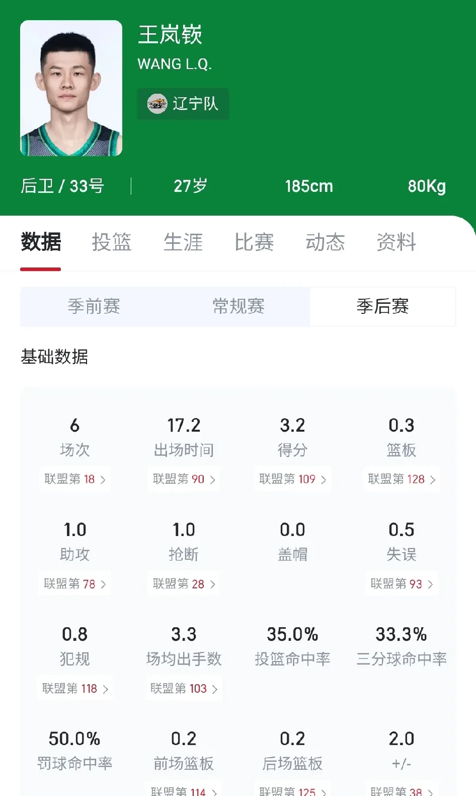 关于球星状态下滑,是否该在联赛中进行轮换的信息 关于球星状态下滑,是否该在联赛中进行轮换的信息