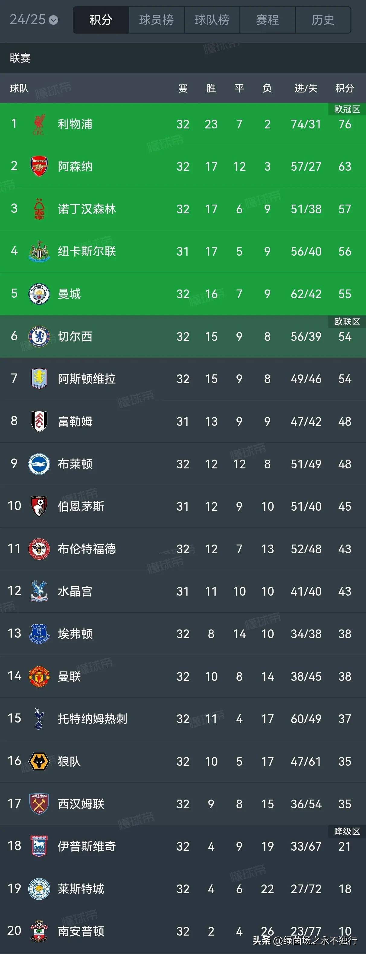 比分分析官方公布最新积分榜,悬念再起 比分分析官方公布最新积分榜,悬念再起