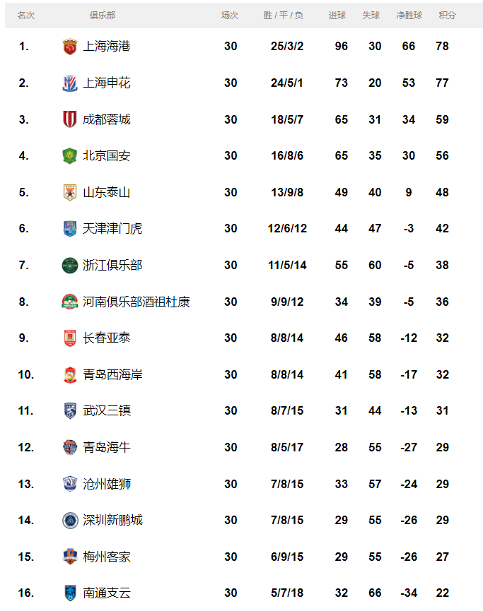 比分分析官方公布最新积分榜,悬念再起 比分分析官方公布最新积分榜,悬念再起