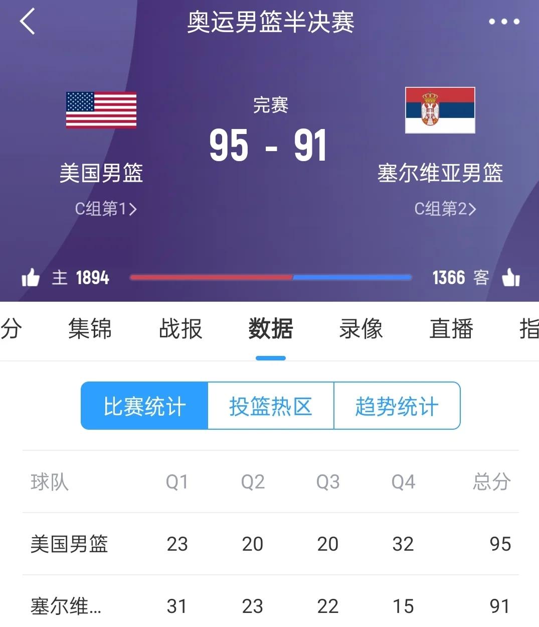 落败成绩不佳,克罗地亚小组出局 落败成绩不佳,克罗地亚小组出局